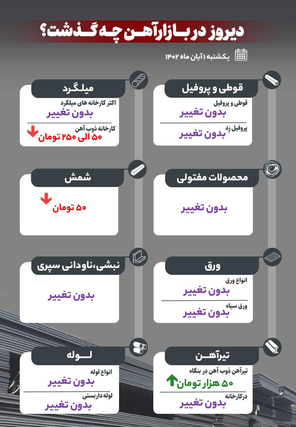 دیروز در بازار آهن چه گذشت؟