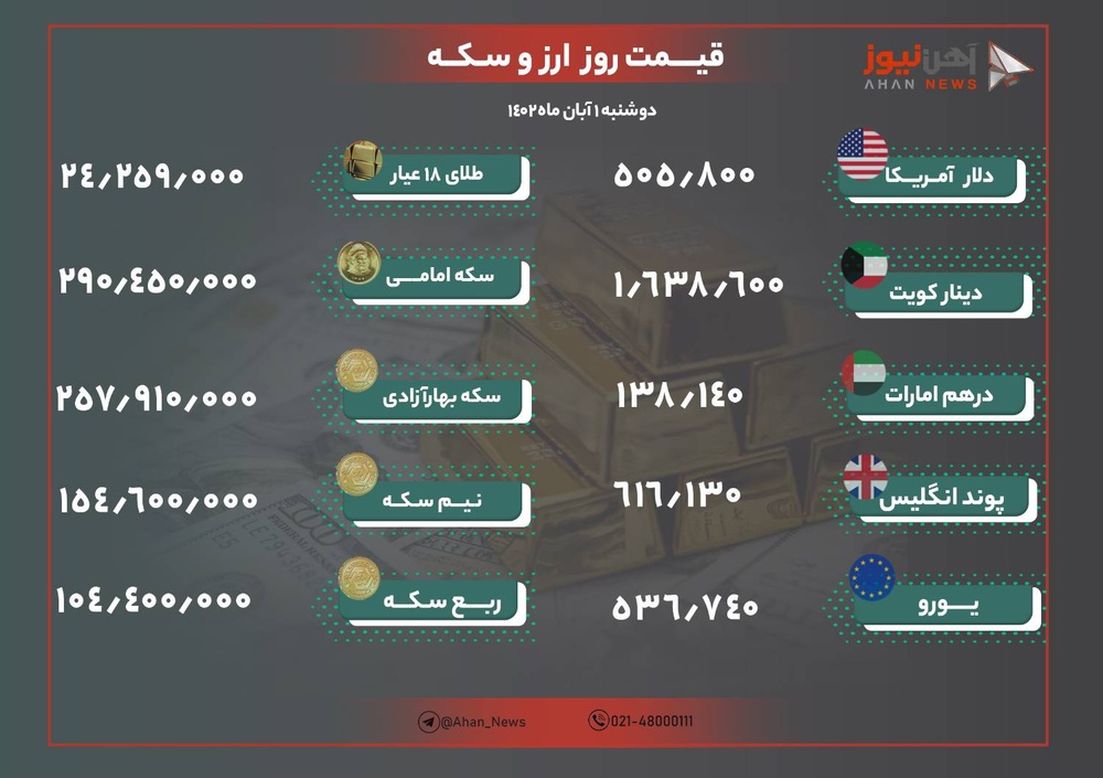 نرخ طلا و ارز امروز اول آبان ۱۴۰۲/ دلار باز هم ۵۰ هزار تومان شد