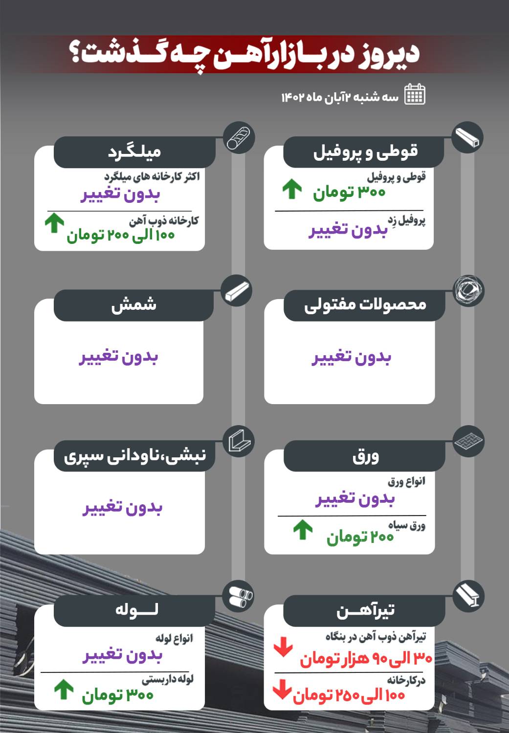 دیروز در بازار آهن چه گذشت؟
