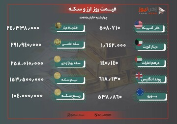نرخ طلا و ارز امروز سوم آبان ۱۴۰۲/ سکه ۲۹ میلیونی شد