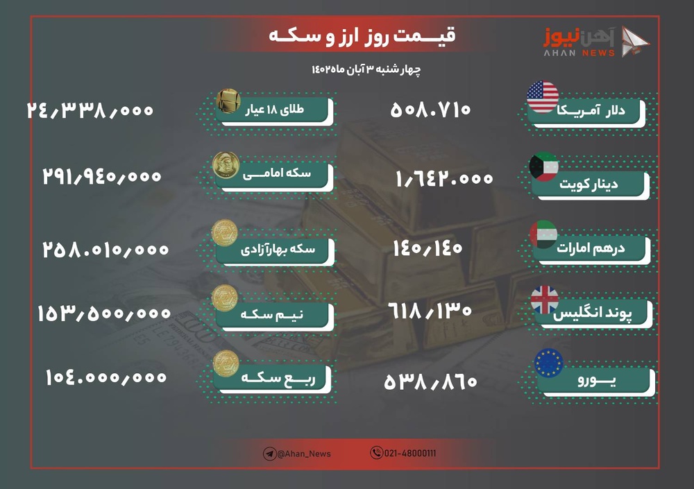 نرخ طلا و ارز امروز سوم آبان ۱۴۰۲/ سکه ۲۹ میلیونی شد