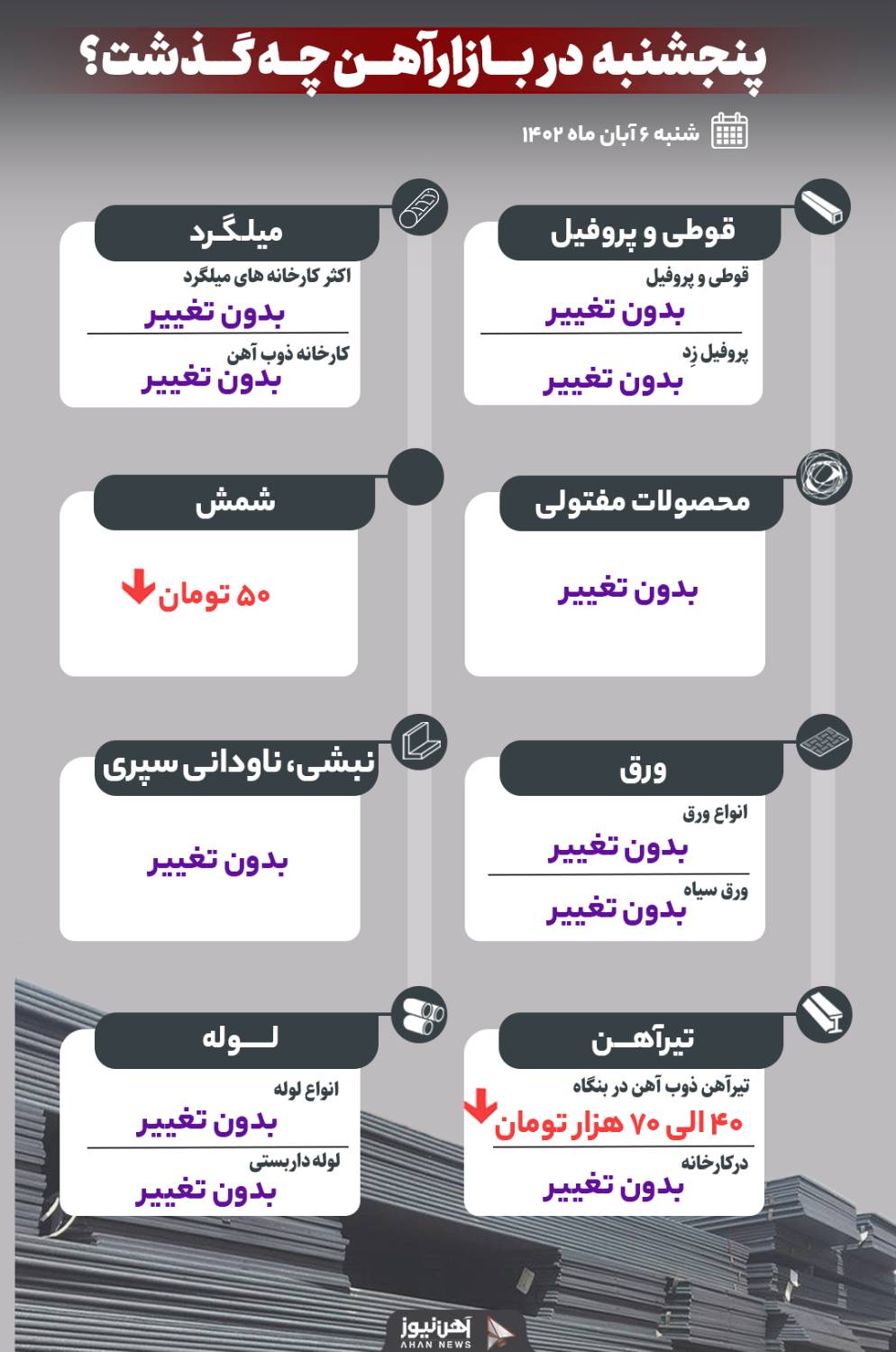 پنجشنبه در بازار آهن چه گذشت؟