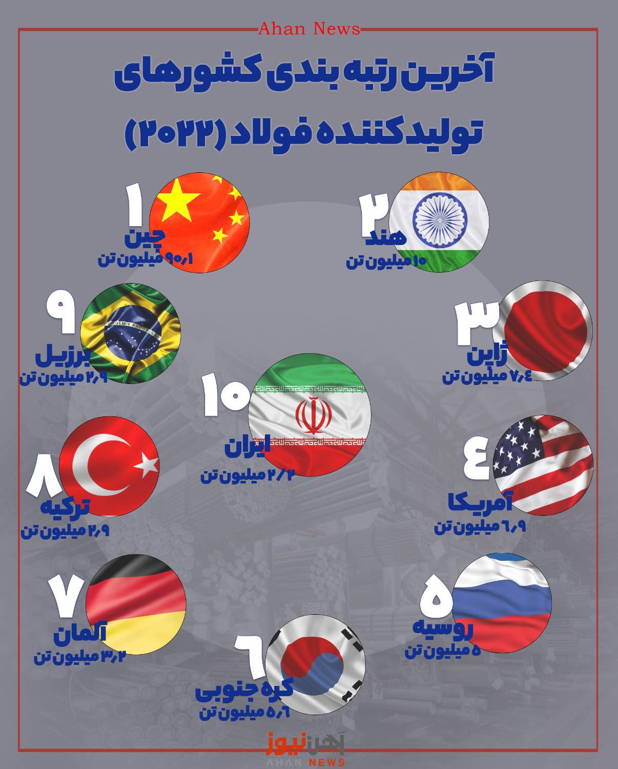 فولاد، فلز یا آلیاژ؟