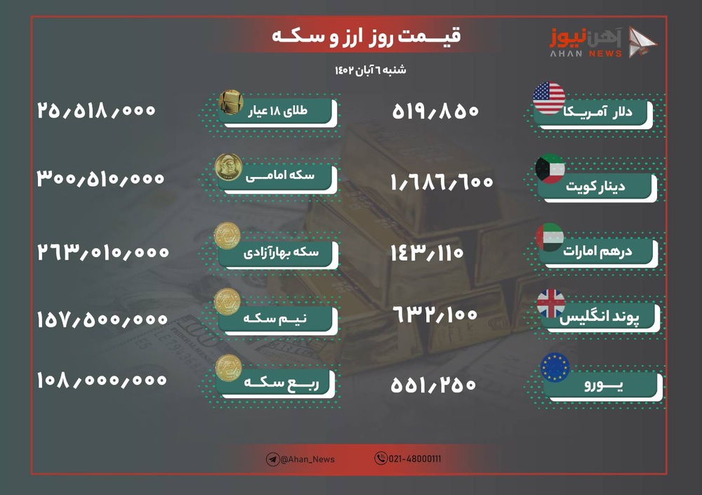 نرخ طلا و ارز امروز ۶ آبان ۱۴۰۲/ جهش کم سابقه قیمت ها