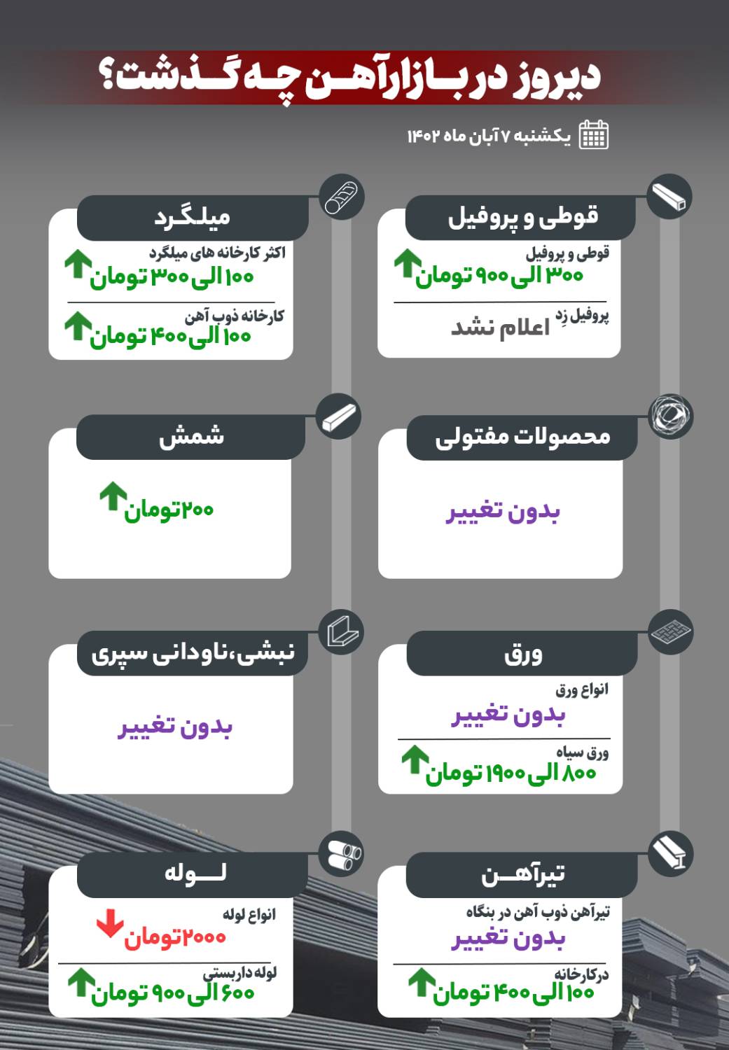 دیروز در بازار آهن چه گذشت؟