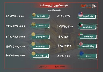 نرخ طلا و ارز امروز ۷ آبان ۱۴۰۲