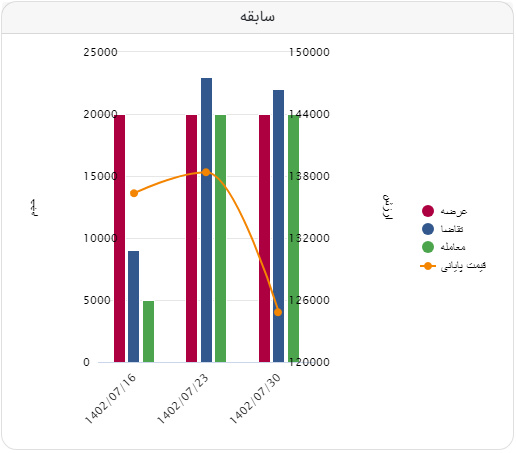 استقبال از آهن اسفنجی بریکت صبا فولاد در رینگ صنعتی