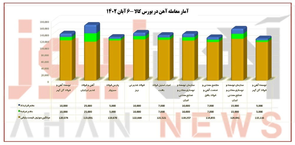 شمش فولادی با کاهش نرخ پایه، فردا روی تابلوی معاملات بورس کالا