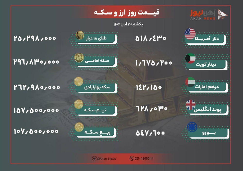 نرخ طلا و ارز امروز ۷ آبان ۱۴۰۲