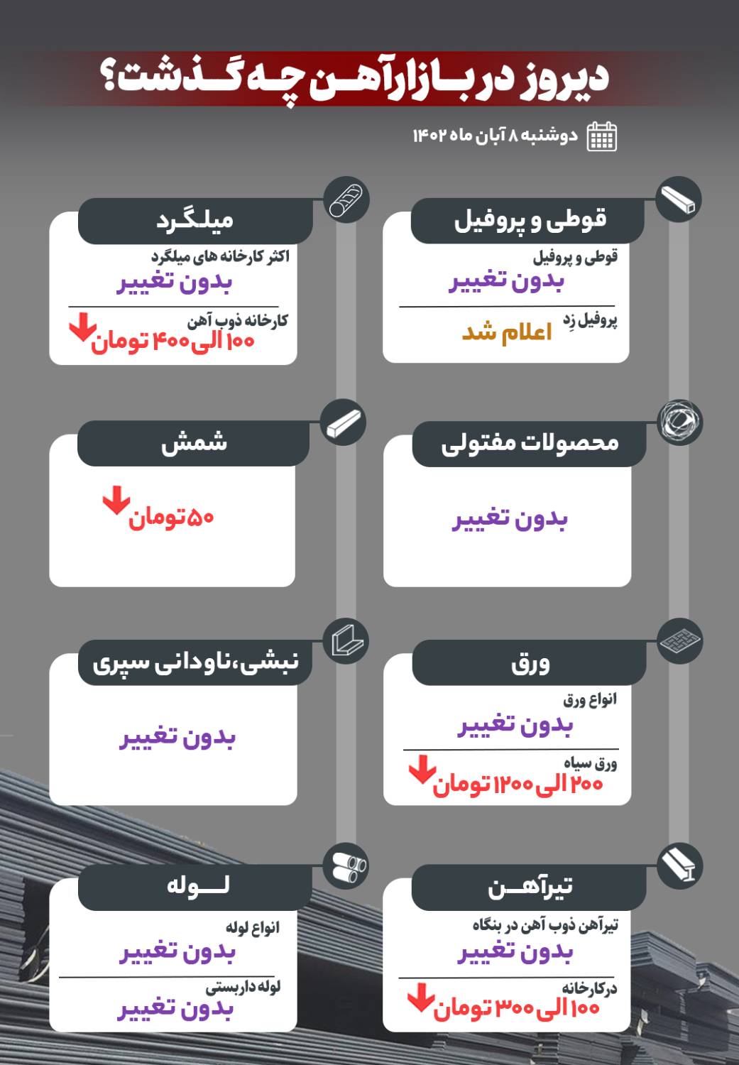 دیروز ر بازار آهن چه گذشت؟