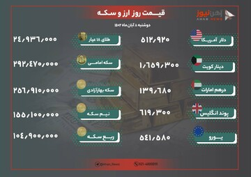 نرخ طلا و ارز امروز هشتم آبان ۱۴۰۲