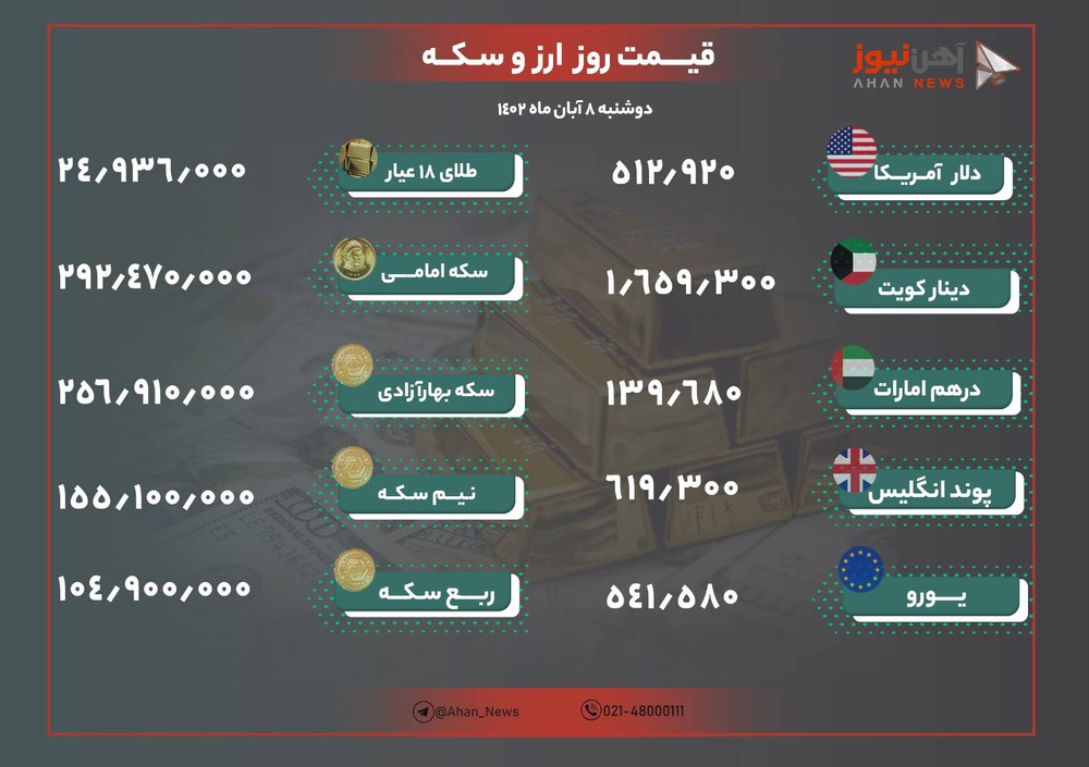 نرخ طلا و ارز امروز هشتم آبان ۱۴۰۲
