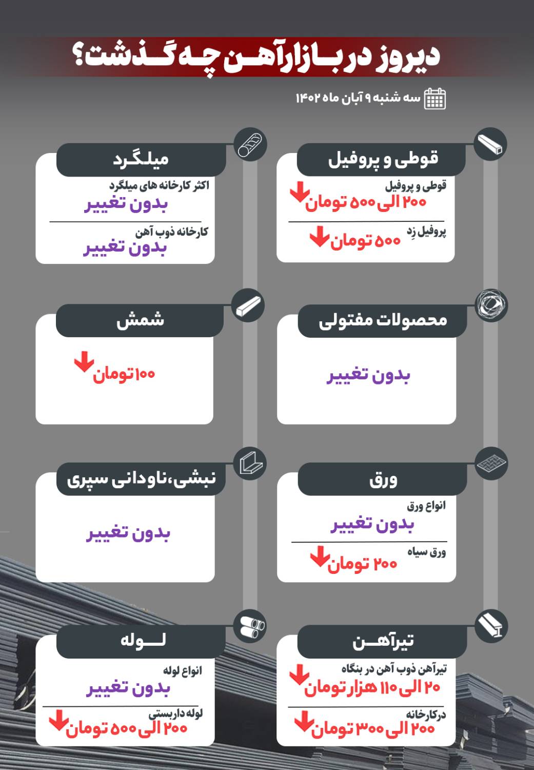 دیروز در بازار آهن چه گذشت؟