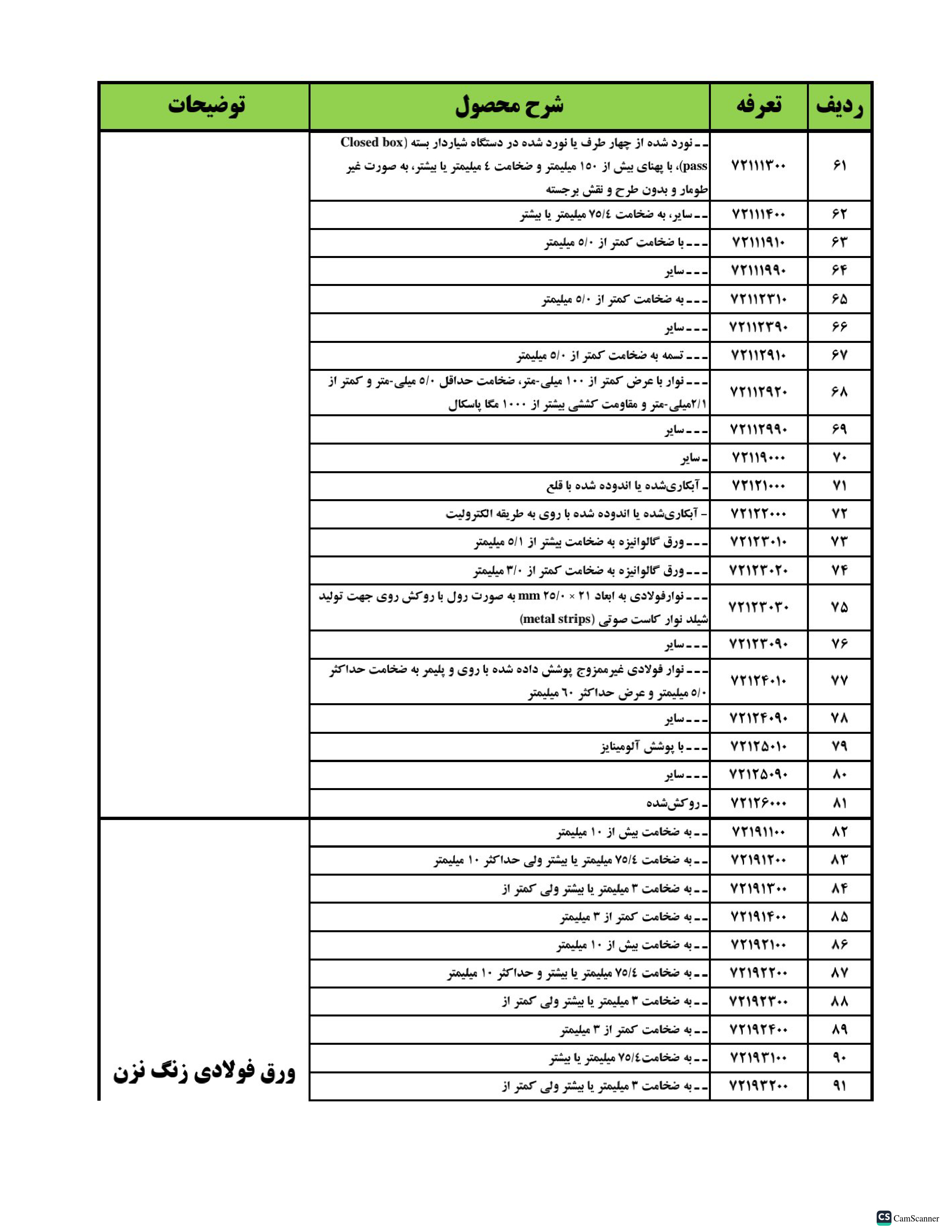 جزئیات نحوه ایفای تعهدات ارزی حاصل از صادرات محصولات فولادی+ جدول تعرفه