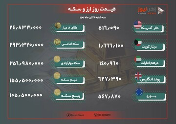 نرخ طلا و ارز امروز نهم آبان ۱۴۰۲