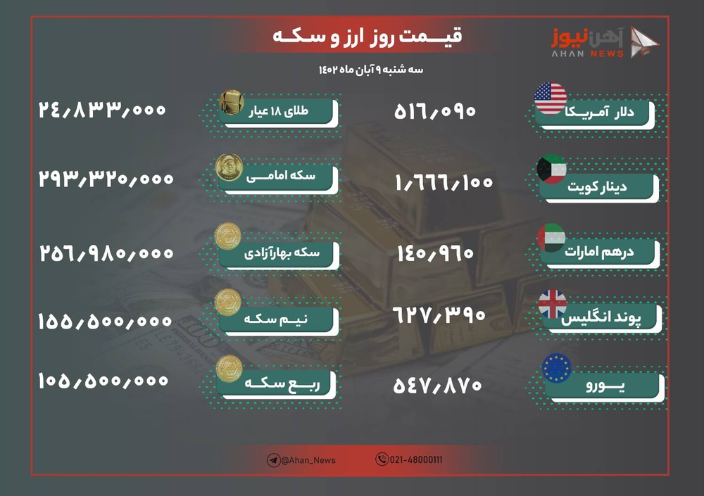 نرخ طلا و ارز امروز نهم آبان ۱۴۰۲