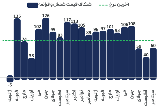 افزایش قیمت رانتیِ میلگرد در چین دوام نیاورد