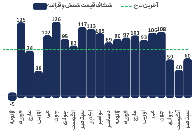 افزایش قیمت رانتیِ میلگرد در چین دوام نیاورد