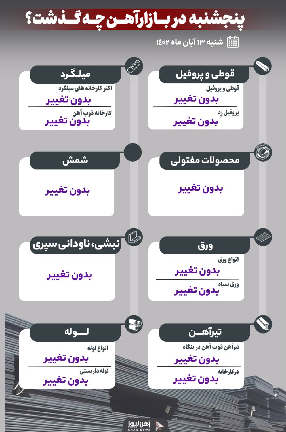 پنجشنبه در بازار آهن چه گذشت؟