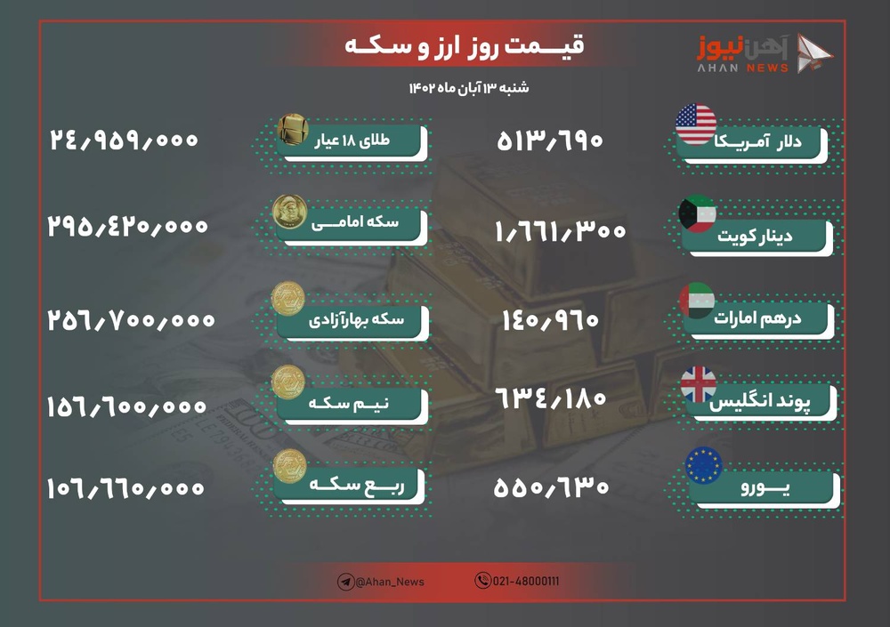نرخ طلا و ارز امروز ۱۳ آبان ۱۴۰۲