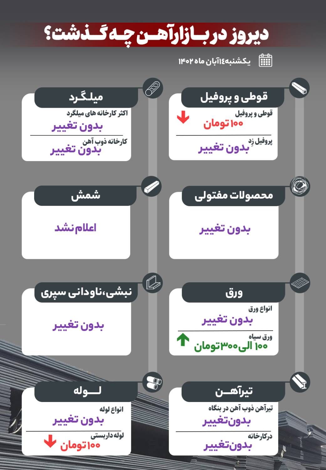 دیروز در بازار آهن چه گذشت؟