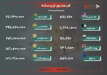نرخ طلا و ارز امروز ۱۴ آبان ۱۴۰۲