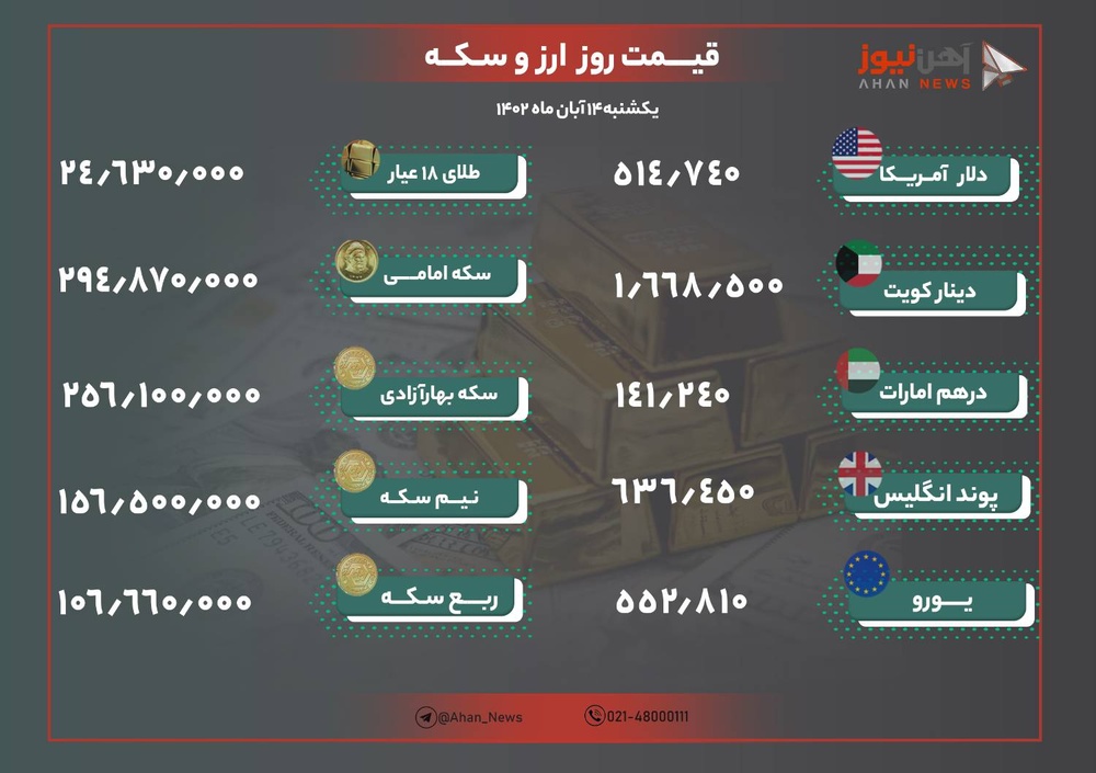 نرخ طلا و ارز امروز ۱۴ آبان ۱۴۰۲