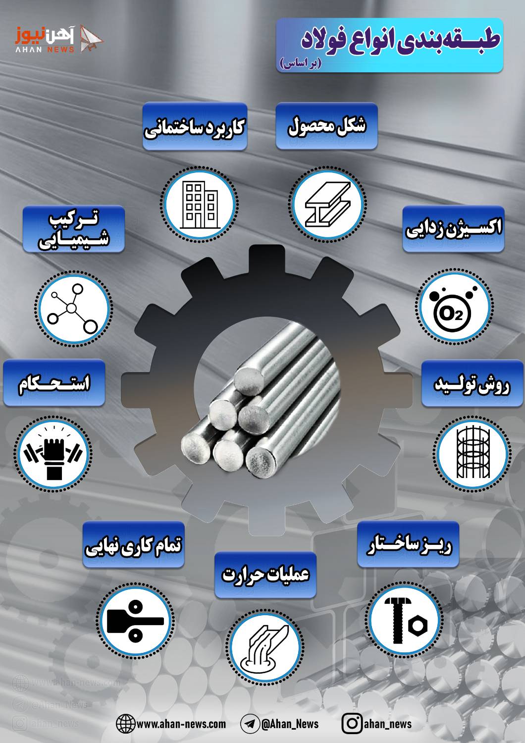 فولاد، فلز یا آلیاژ؟