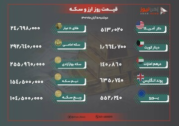 نرخ طلا و ارز امروز ۱۵ آبان ۱۴۰۲/ قیمت ثابت ماند