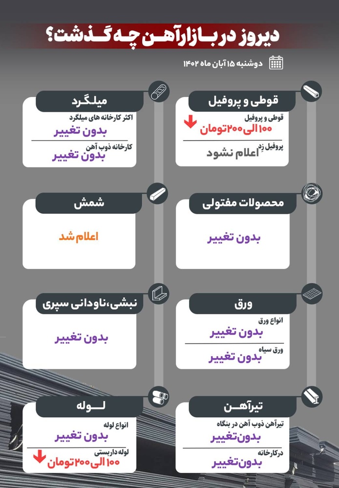 دیروز در بازار آهن چه گذشت؟