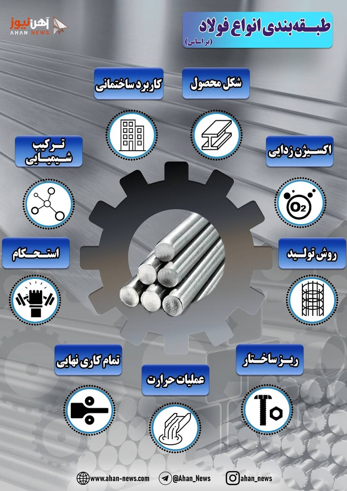 فولاد، فلز است یا آلیاژ؟