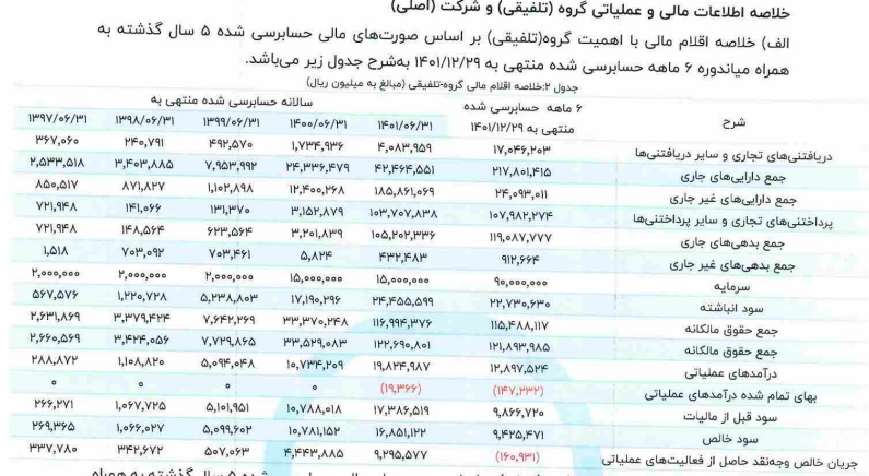 عرضه اولیه جدید در راه بورس/ نماد غدیر با سرمایه اسمی ۹ هزار میلیارد تومانی آماده عرضه شد