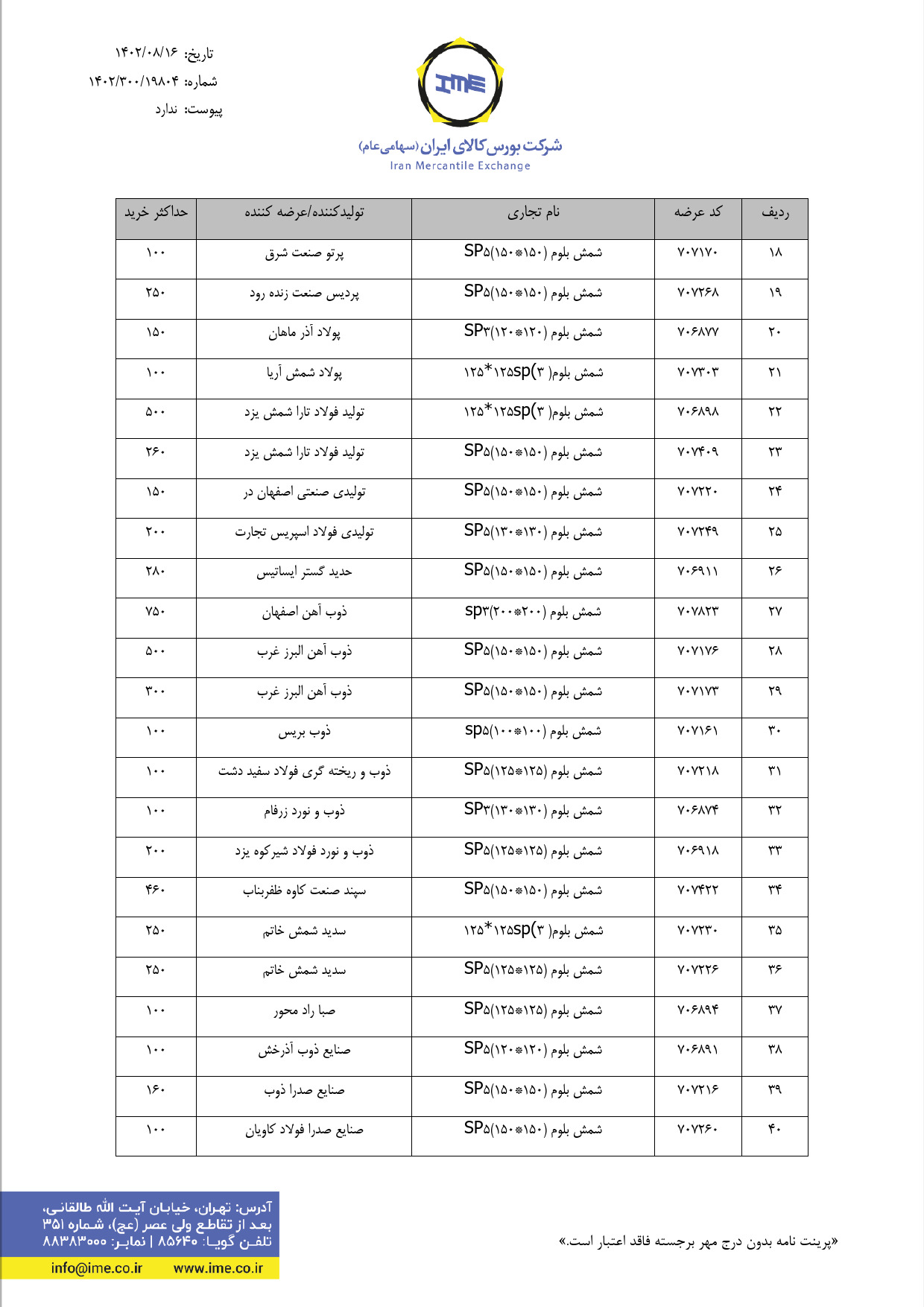 نحوه ثبت سفارش ورق سرد B و قلع اندود در تالار صنعتی امروز