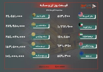 نرخ طلا و ارز امروز ۱۶ آبان ۱۴۰۲/ قیمت سکه و طلا کاهش یافت