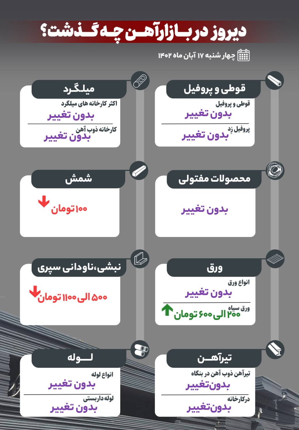 دیروز در بازار آهن چه گذشت؟