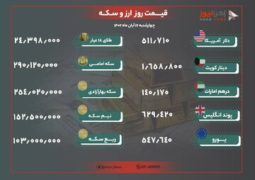 نرخ طلا و ارز امروز ۱۷ آبان ۱۴۰۲