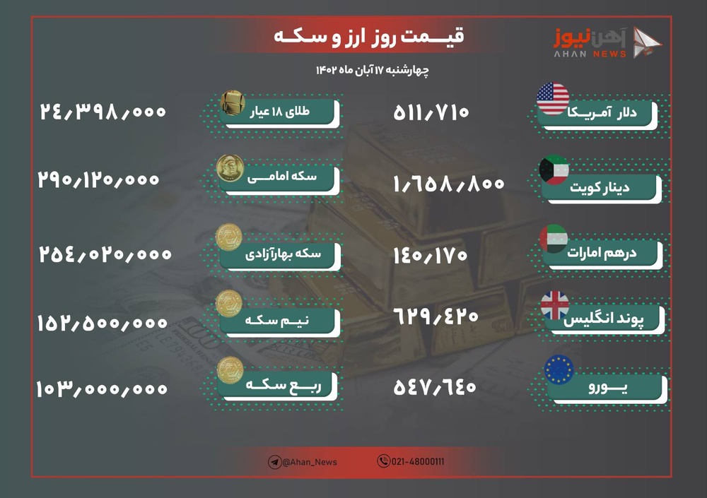 نرخ طلا و ارز امروز ۱۷ آبان ۱۴۰۲