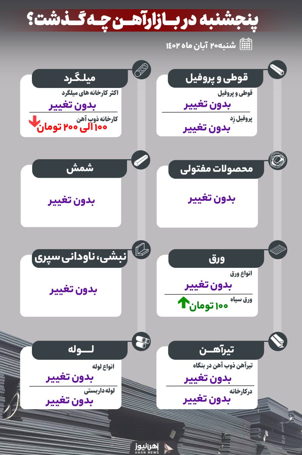 دیروز در بازار آهن چه گذشت؟