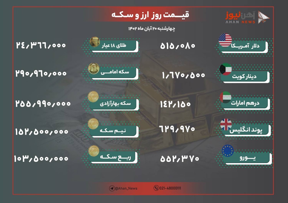 نرخ طلا و ارز امروز ۲۰ آبان ۱۴۰۲