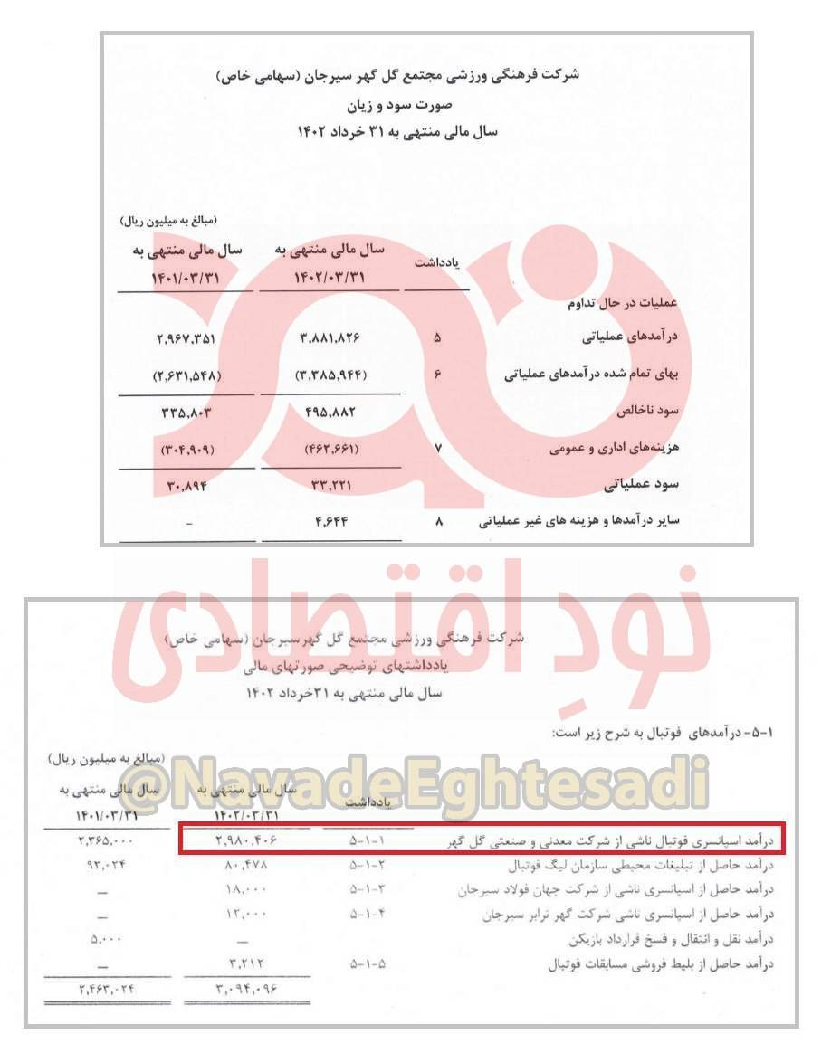 گلگهر سیرجان ۳۸۵ میلیارد تومان برای فوتبال هزینه کرده است!/ باشگاه های غیر صنعتی در لیست بدهکاران بانکی