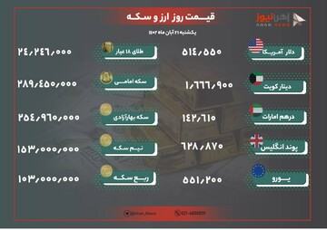 نرخ طلا و ارز امروز ۲۱ آبان ۱۴۰۲/ دلار گران و طلا ارزان شد