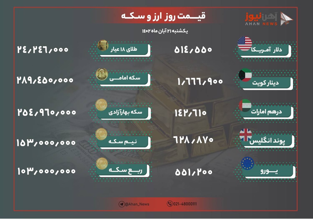 نرخ طلا و ارز امروز ۲۱ آبان ۱۴۰۲/ دلار گران و طلا ارزان شد