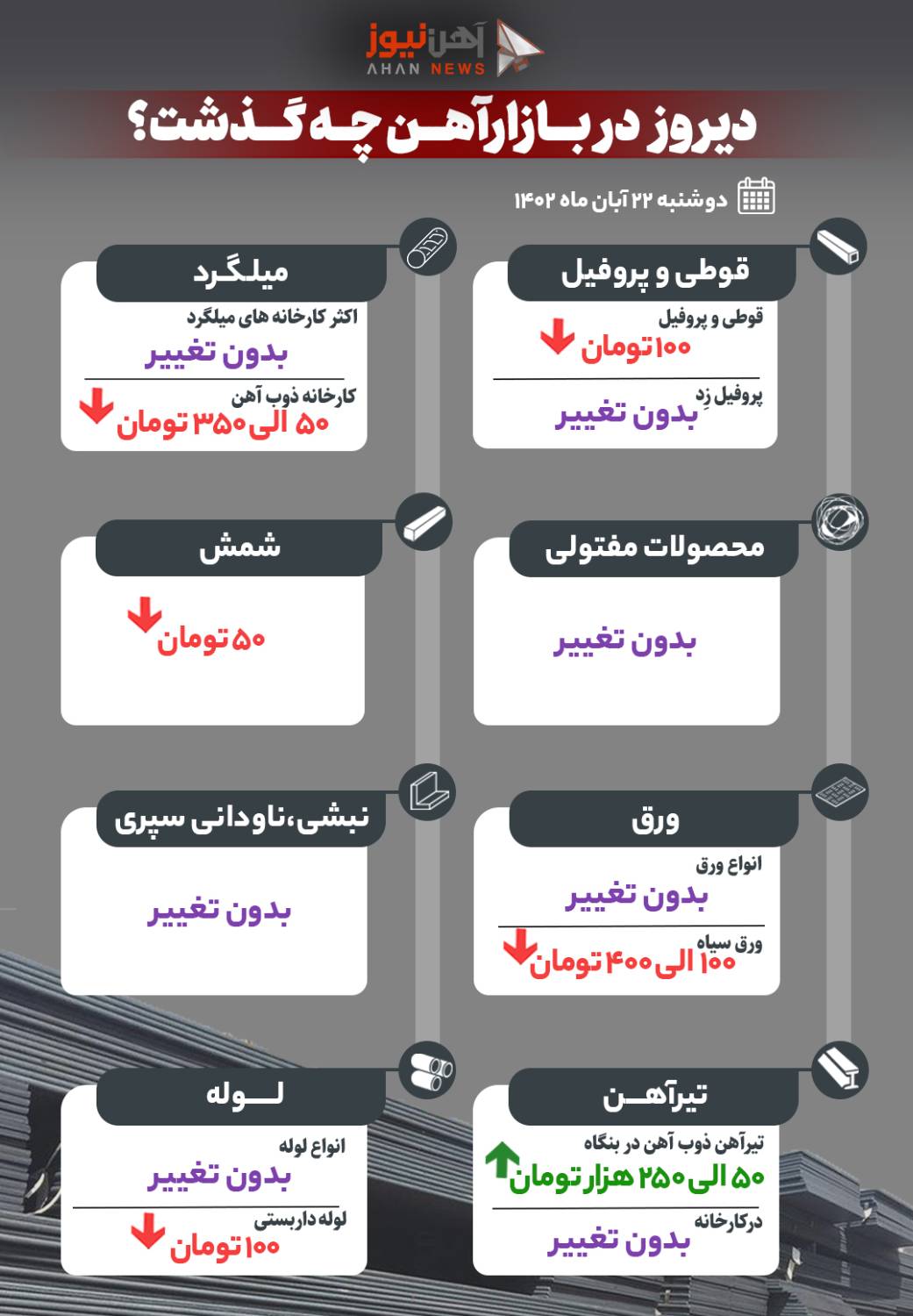 دیروز در بازار آهن چه گذشت؟