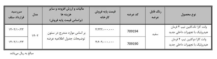 عرضه وانت کارا تک کابین و دو کابین در بورس کالا از روز ۲۴ آبان ماه
