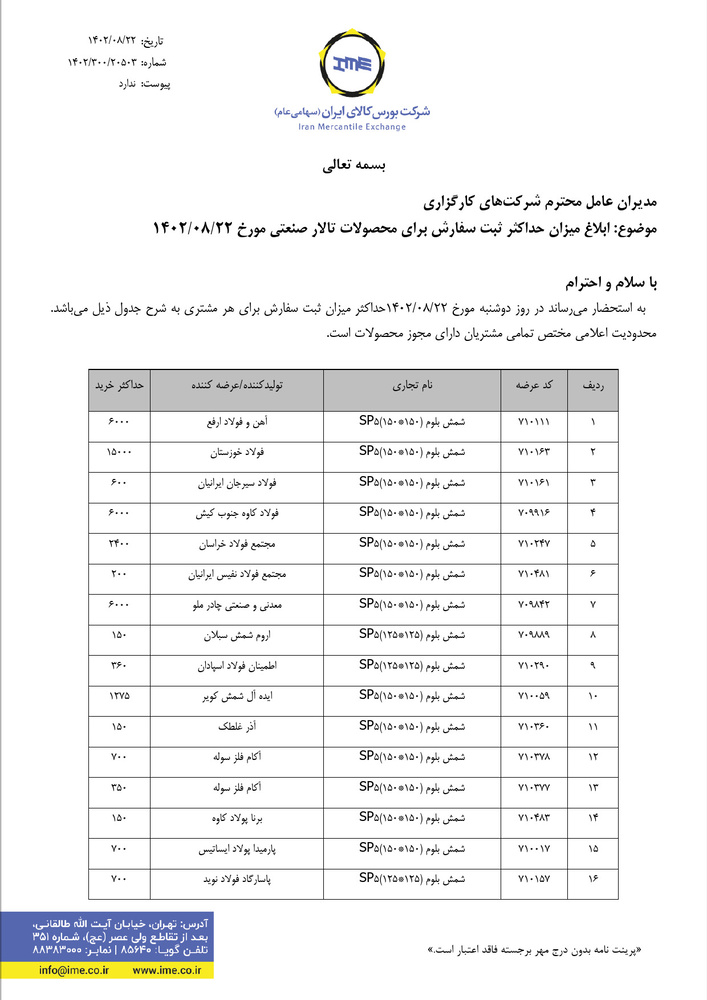 حداکثر ثبت سفارش برای محصولات فولادی منتشر شد
