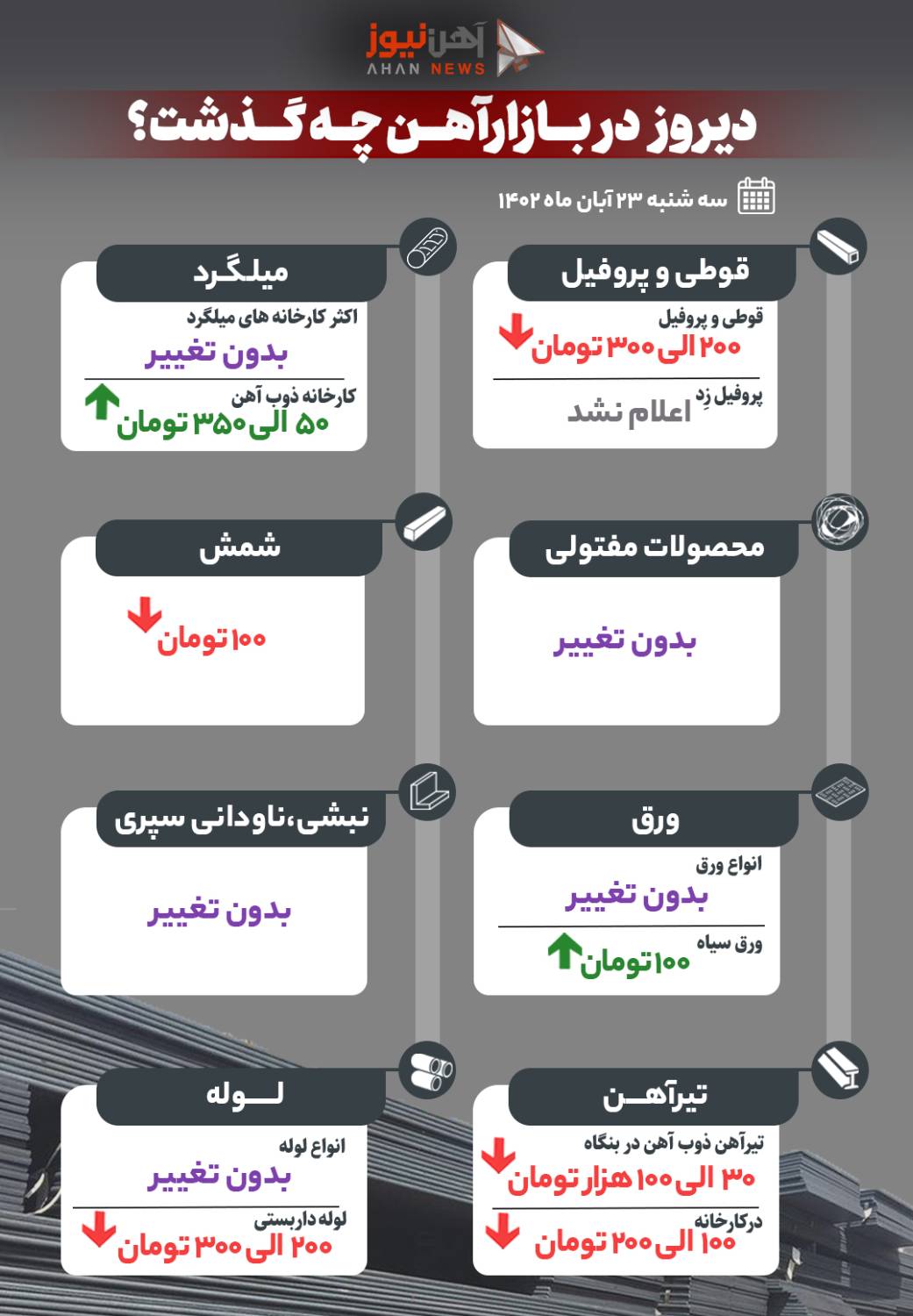 دیروز در بازار آهن چه گذشت؟
