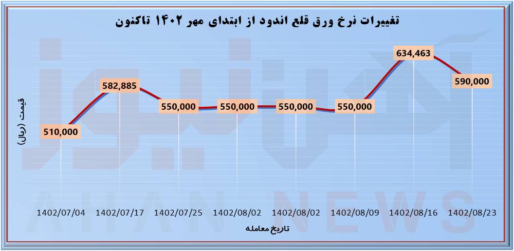 سرکوب بازار آهن در سالِ سیاست/ بازار ورق در نوسان