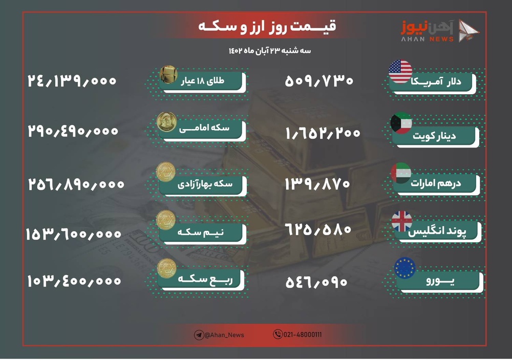 نرخ طلا و ارز امروز ۲۳ آبان ۱۴۰۲/ قیمت دلار نزولی شد