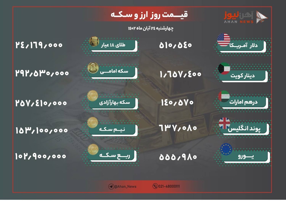نرخ طلا و ارز امروز ۲۴ آبان ۱۴۰۲/ قیمت ها دوباره اوج گرفت