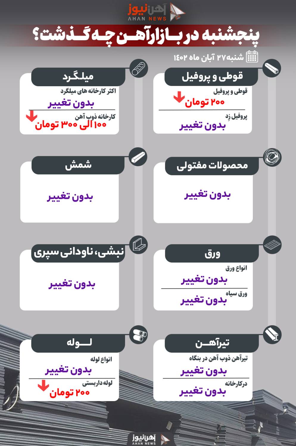 پنجشبه در بازار آهن چه گذشت؟